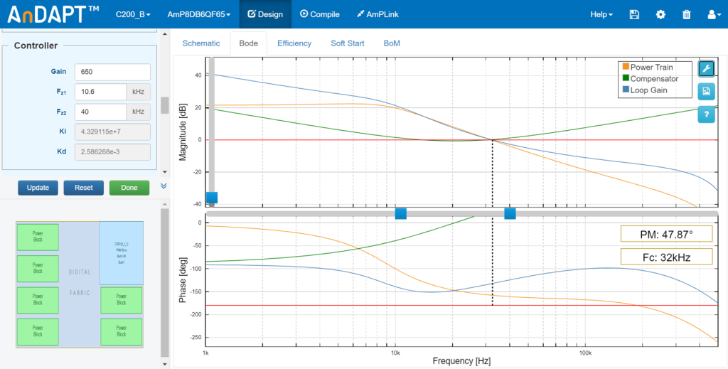 WebAmP Tool Bode View