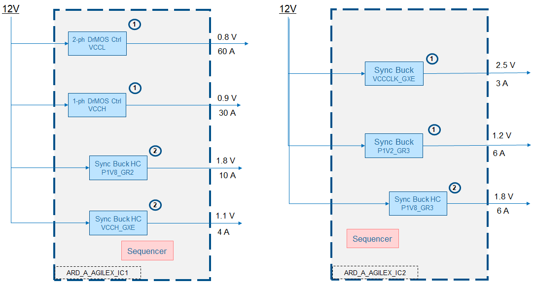 ARD_A_AGILEX AnDAPT Solution