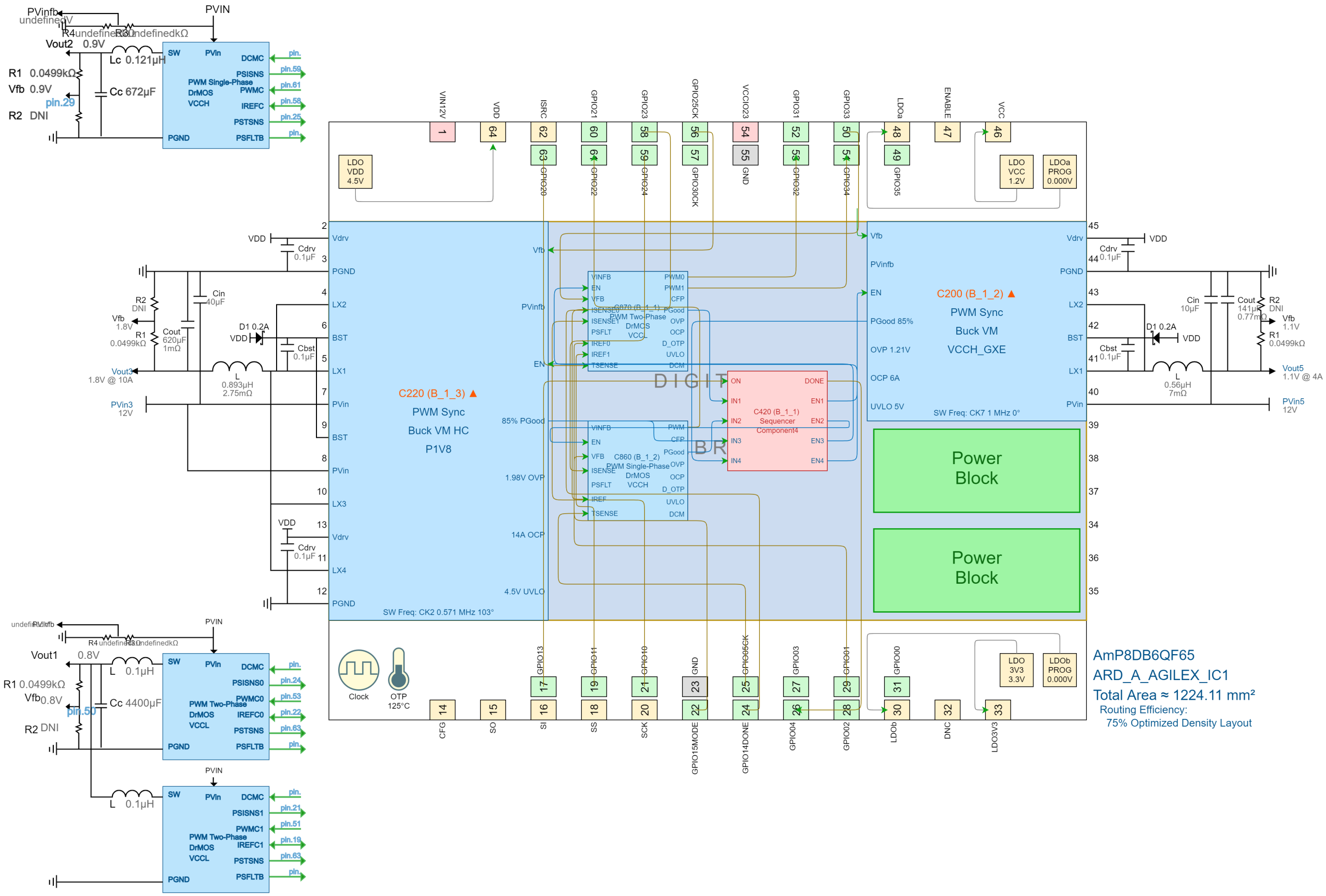 ARD_A_AGILEX Design View IC1