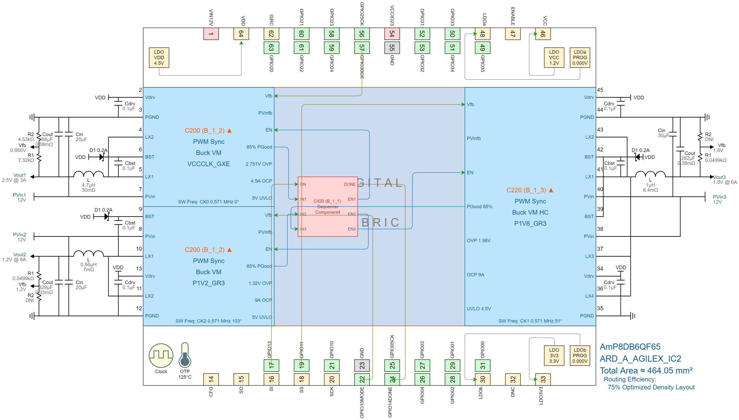 ARD_A_AGILEX Design View IC2