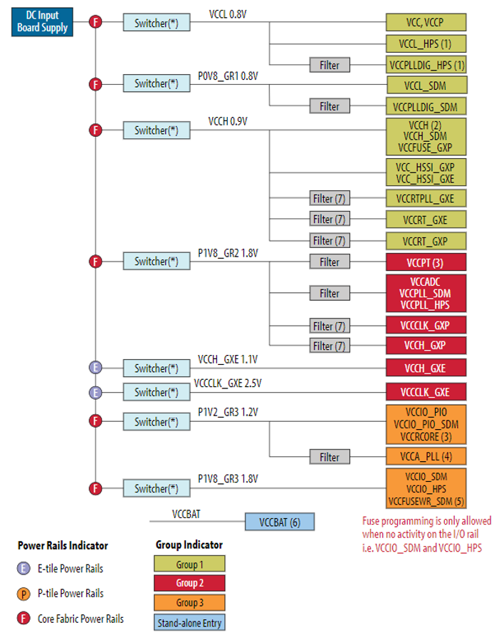 ARD_A_AGILEX Power Tree