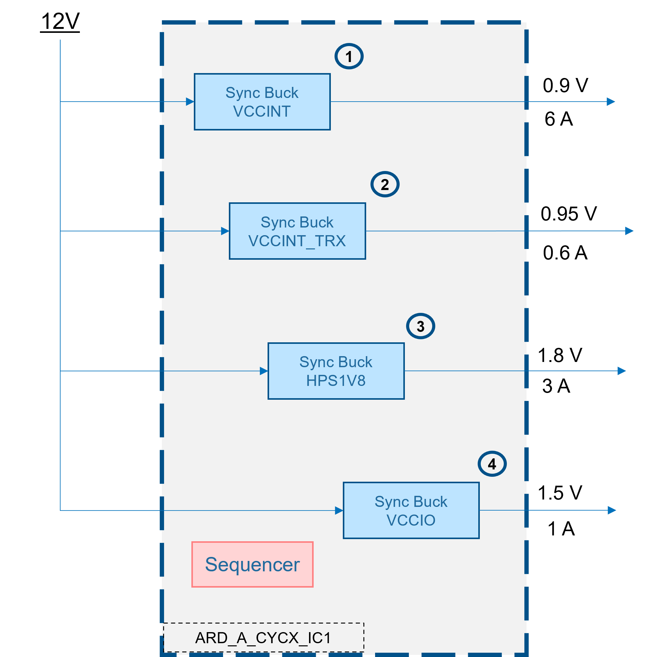 ARD_A_CYCX AnDAPT Solution