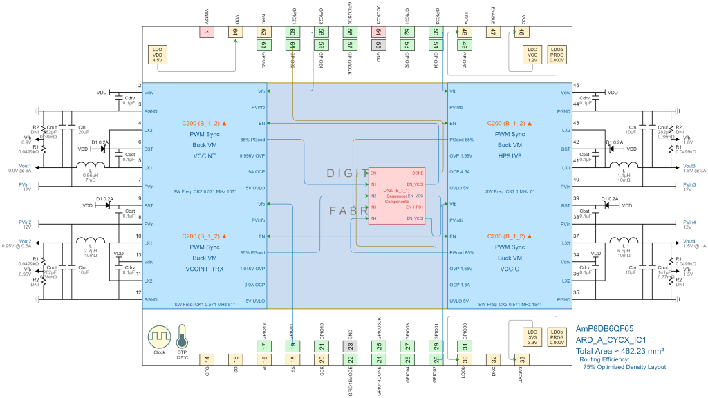 ARD_A_CYCX Design View IC1