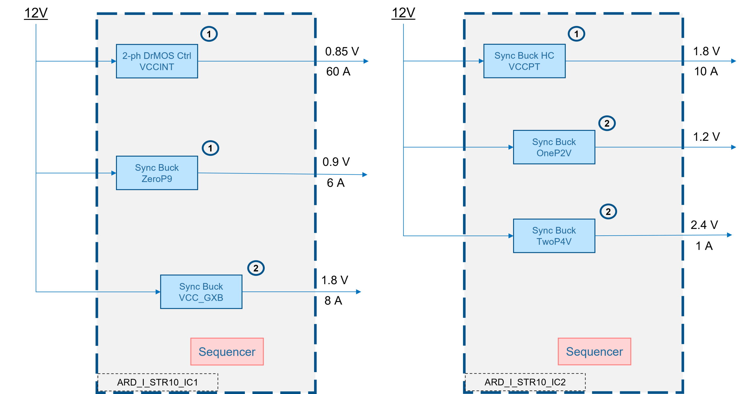 ARD_I_STRV10 AnDAPT Solution