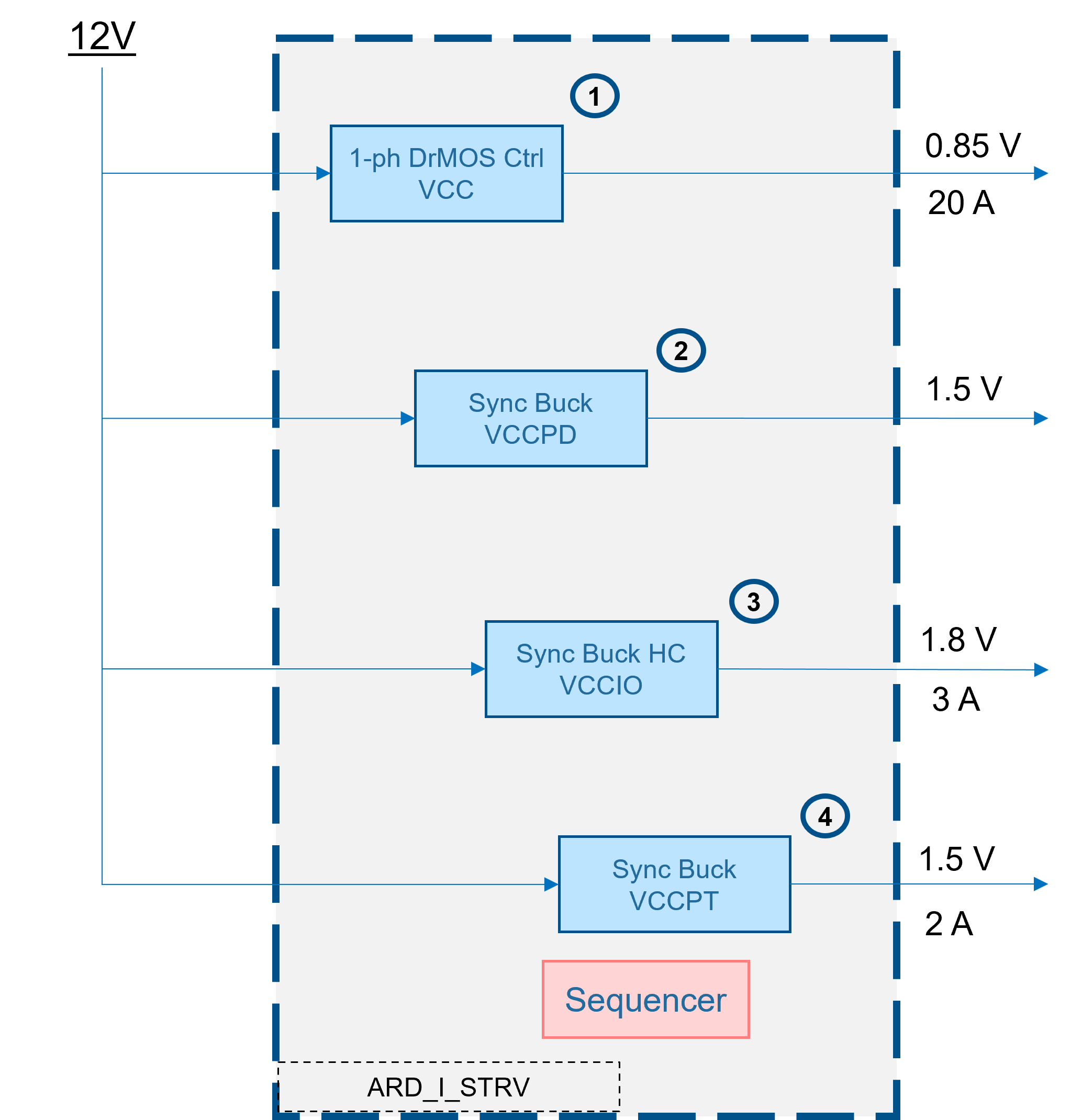 ARD_I_STRV AnDAPT Solution