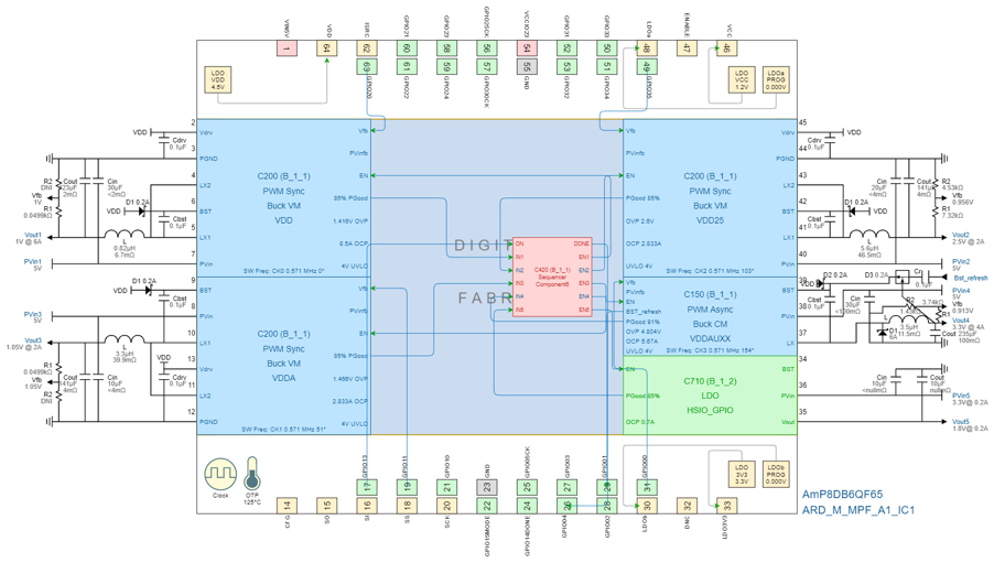 ARD_M_MPF_A1 Design View