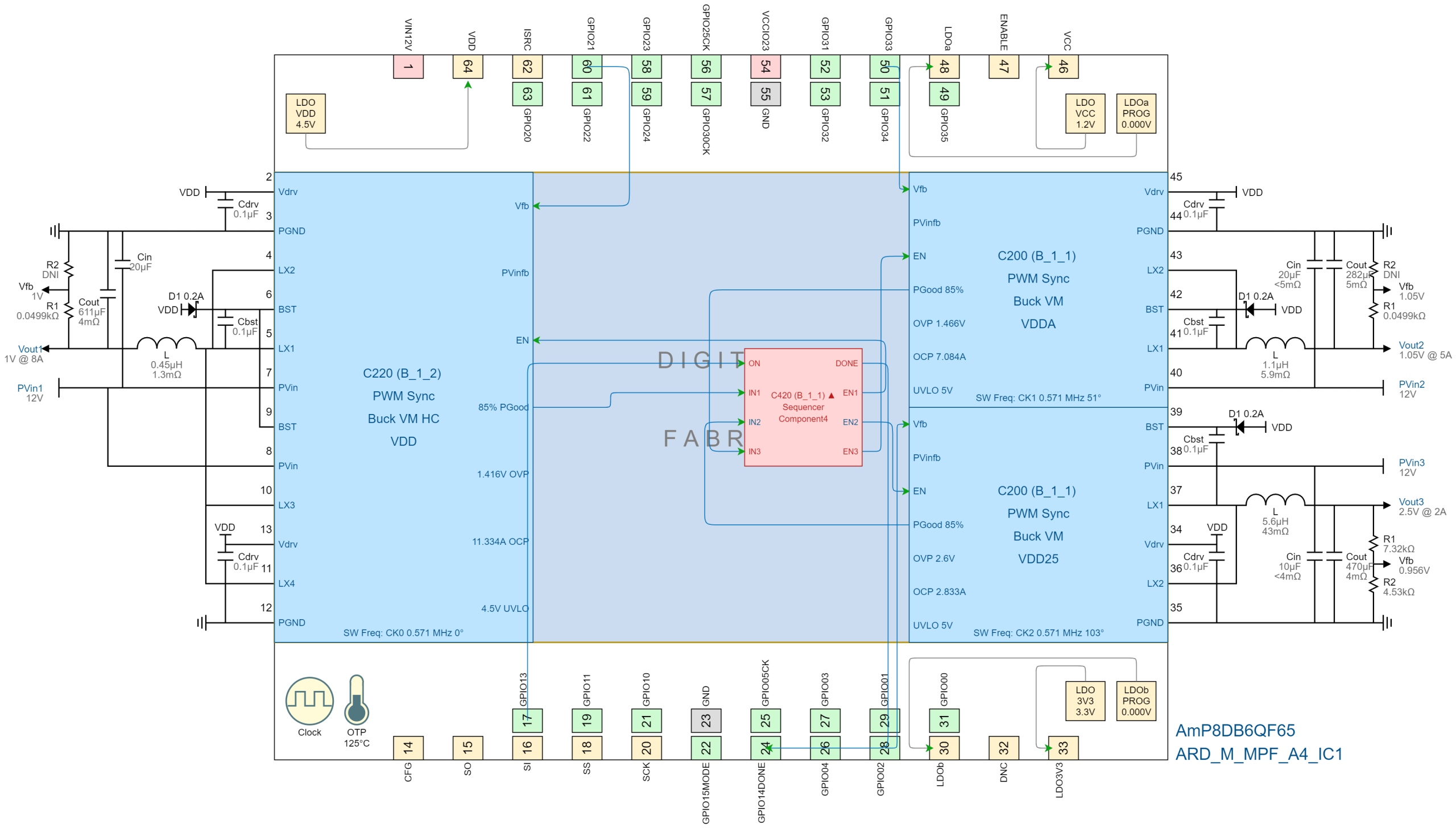 Design View IC1 - +5V Performance Optimized