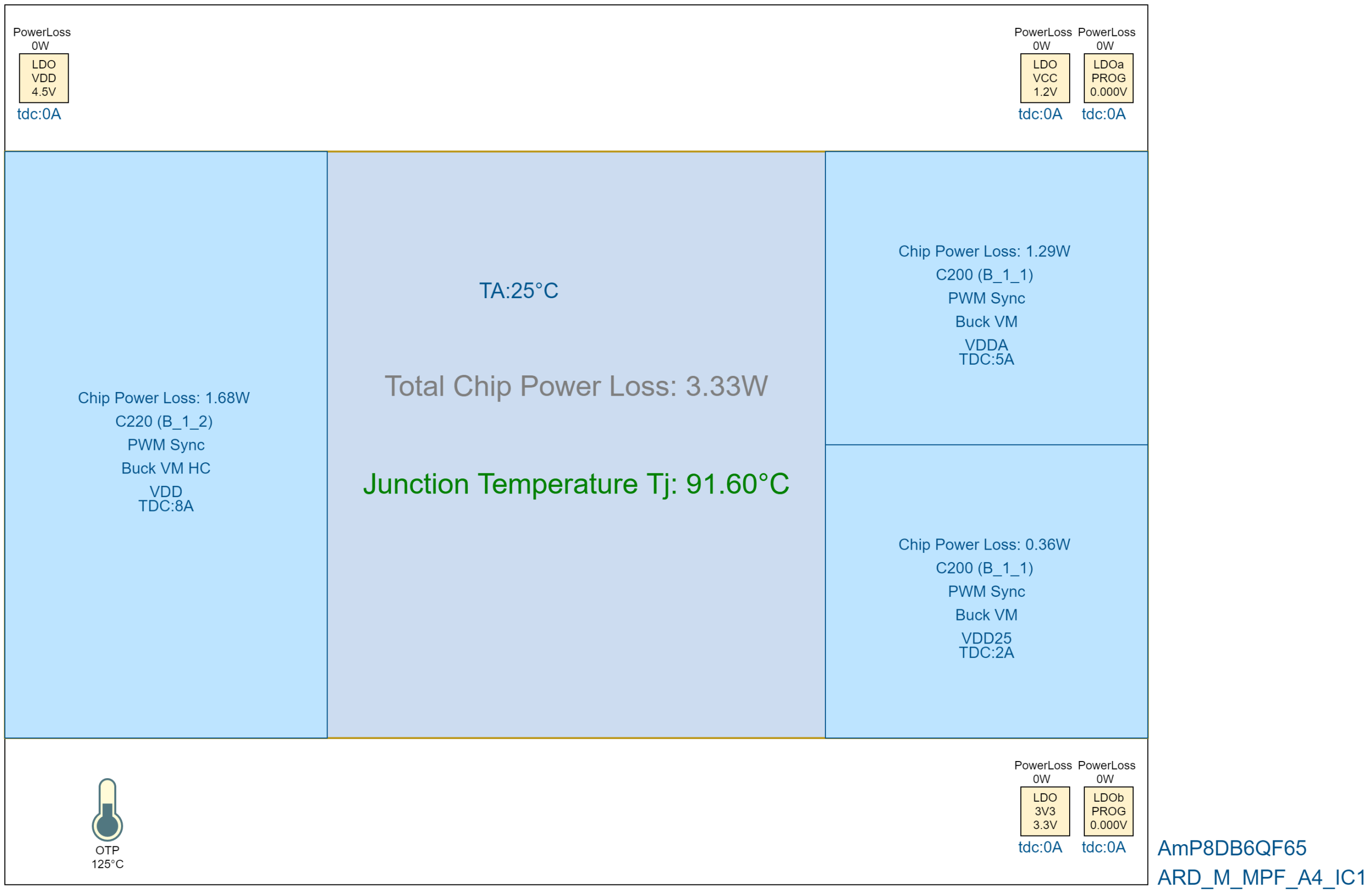 Thermal View IC1 - +5V Performance Optimized