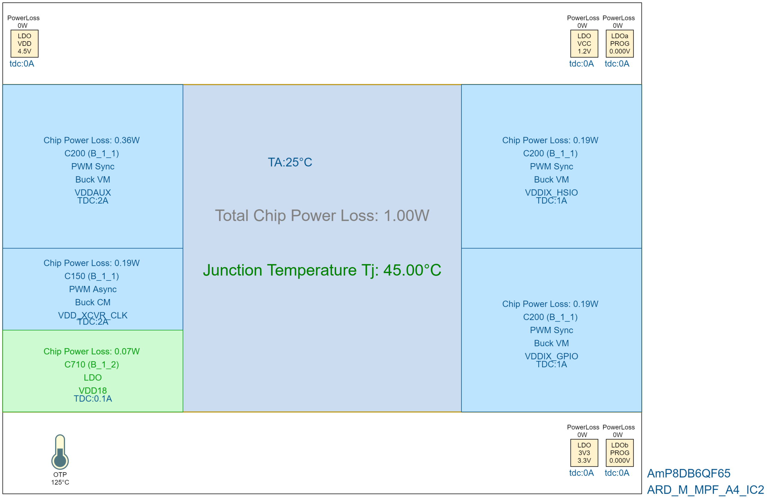 Thermal View IC2 - +5V Performance Optimized