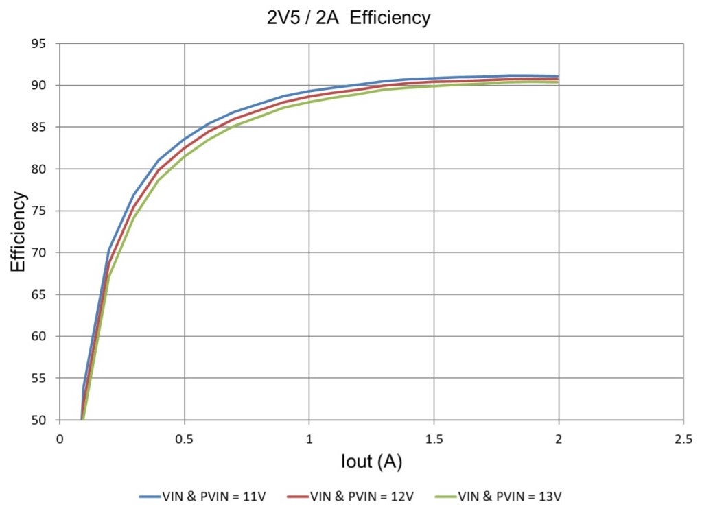 ARD_M_MPF_A3 Efficiency Test Data