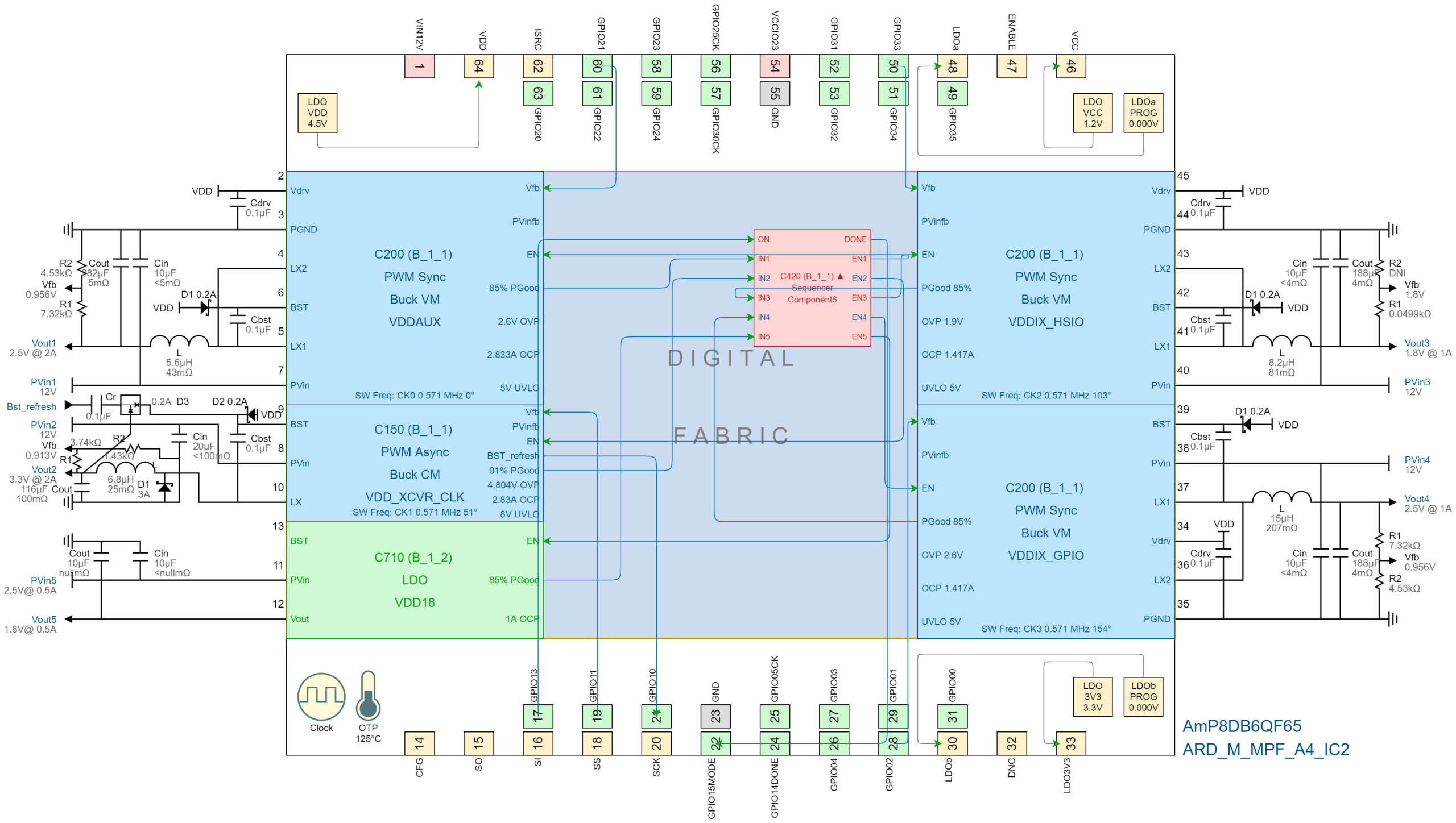 Design View IC2 - +12V Performance Optimized